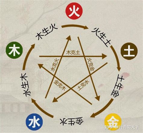 阴阳五行算命详解,第2张 阴阳五行算命详解,第2张